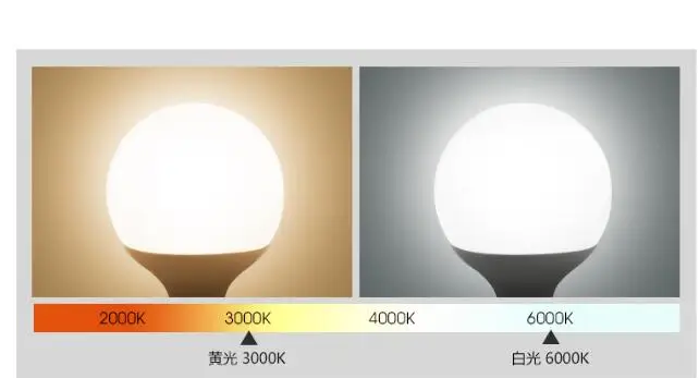 hot design g120 e27 led bulb real 18w power d120mm h155mm global light 200v 240v ball light for chandelier pendant lamp e27 led bulb led bulblight for aliexpress