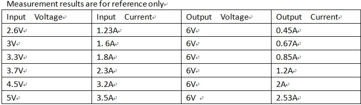 3.5A DC-DC 3V 3,3 V 3,7 V 4,2 V 5V 5V 6V 9V 12V повышающий преобразователь постоянного тока с регулирование напряжения Питание зарядная Модульная плата