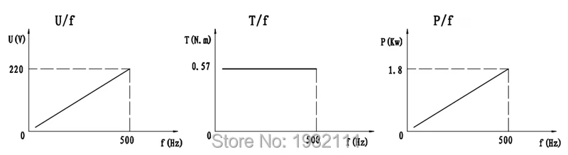 SDS80-20-30Z-1.8--2