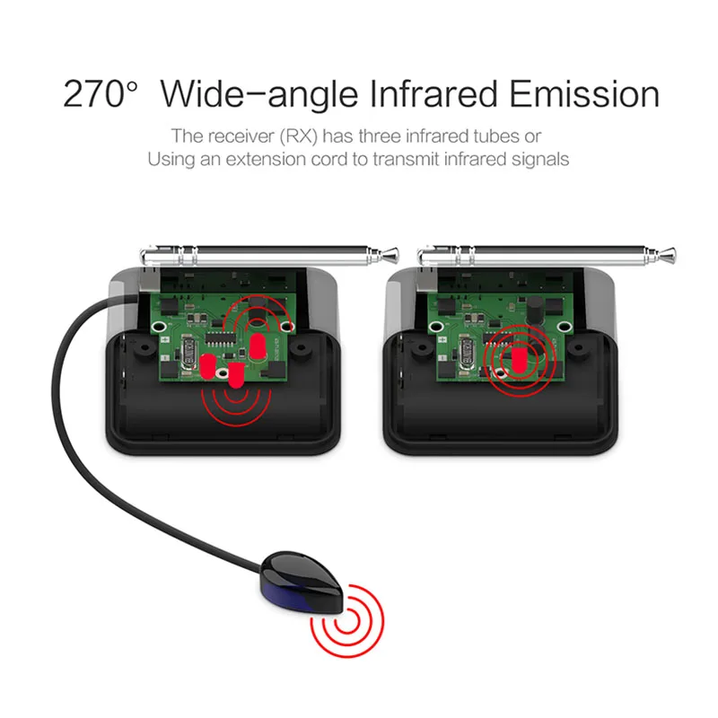 433 МГц беспроводной аудио адаптер передатчик приемник дистанционное управление ИК расширитель повторитель для DVD DVR IPTV