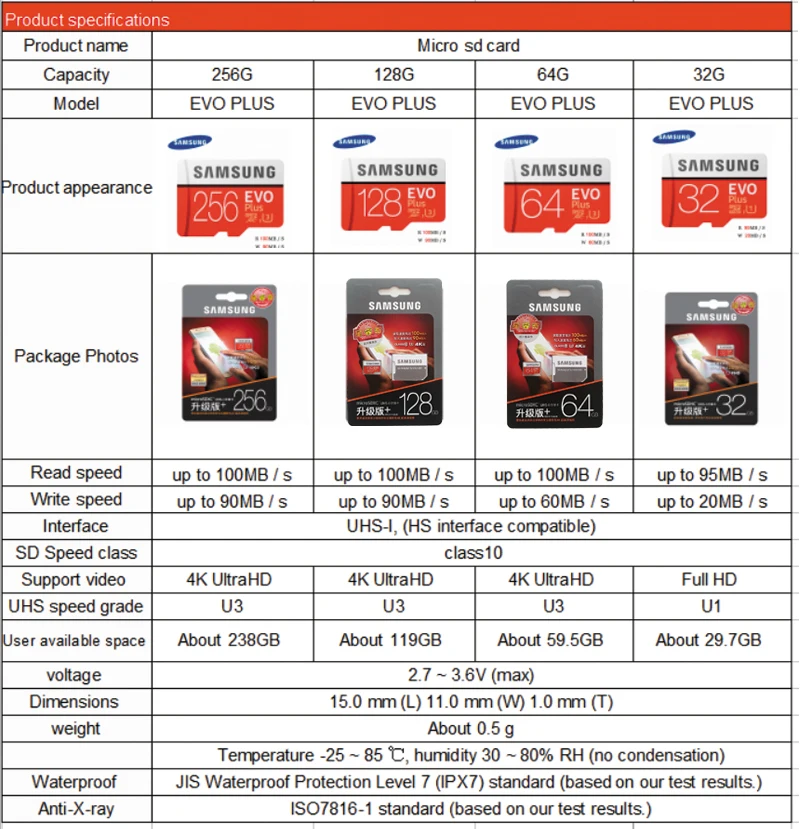 SAMSUNG EVO Plus TF карта microsd 64 Гб 100 МБ/с./с карта памяти 4K UltraHD UHS-I U3 класс 10 SDXC транс флэш для вождения рекордер