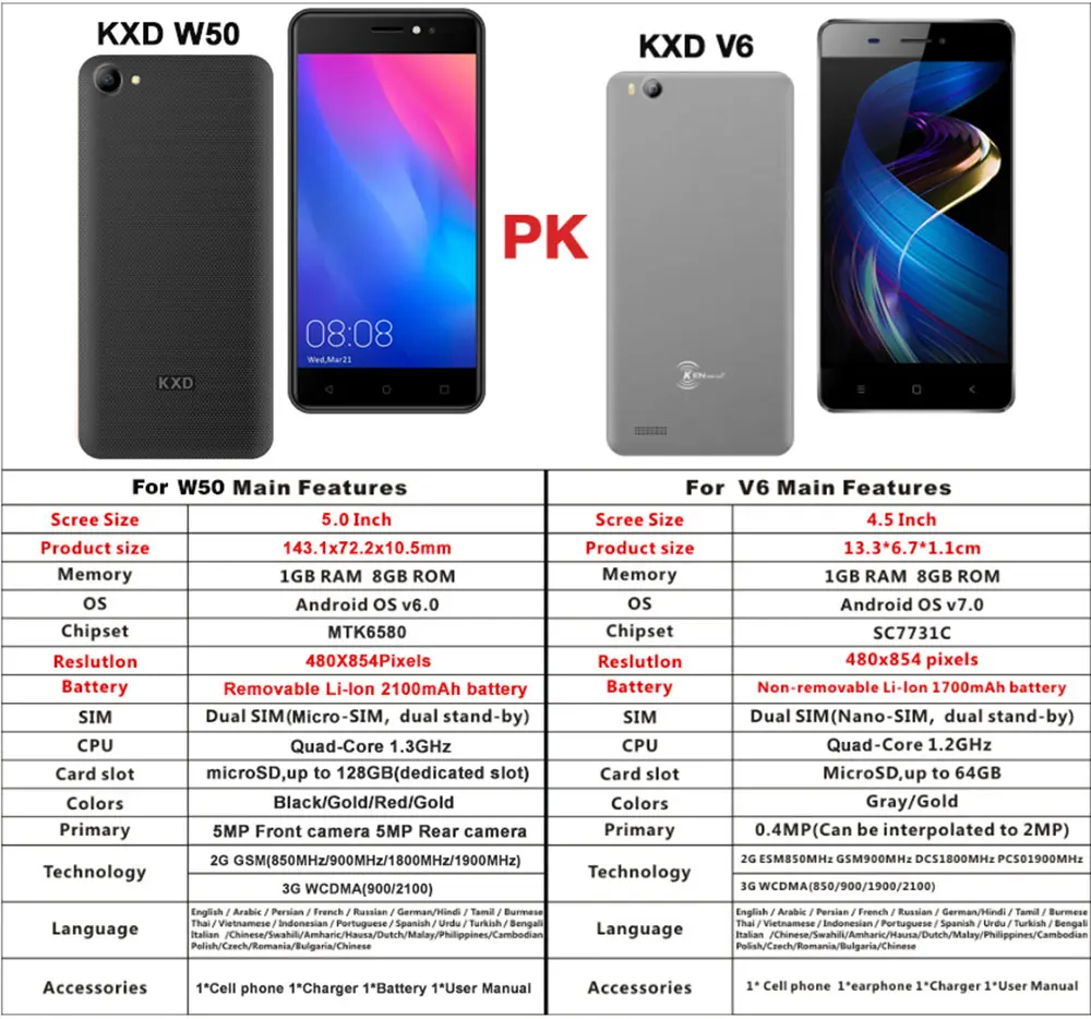 V6W50.1
