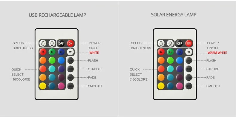 Солнечная энергия D30CM светодиодный шар RGB светочувствительный переключатель открытый садовый двор IP67 водонепроницаемый красочный свет декоративные сферы