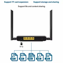 Cellular 4g маршрутизатор Lte сим-карта Wi-Fi Беспроводной ретранслятор с встроенный модем FDD/TDD/UMTS/GSM 300 Мбит/с pptp l2tp точки доступа