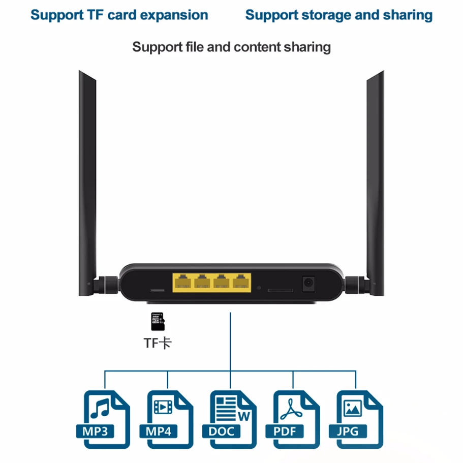 ZBT WE5926 Cellular 4G Router LTE SIM Card WiFi Wireless Repeater Internal Modem FDD TDD UMTS 2