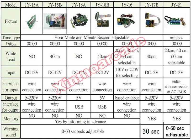 X JY-15A Timer Board 10