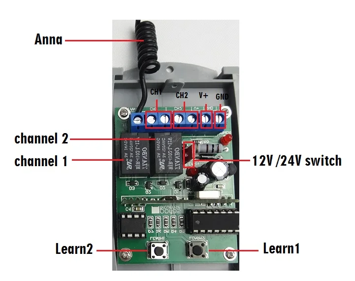 receiver 3