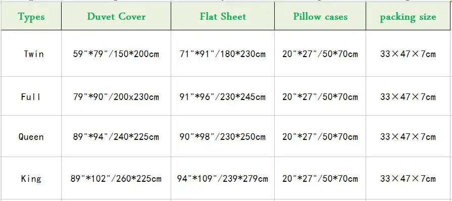 Цепь второе колесо pattern3d эффект постельное белье с фотографией можно настроить фото шаблон