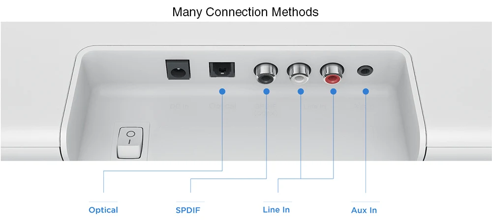 Xiaomi Bluetooth ТВ звуковая панель беспроводной динамик Саундбар поддержка оптический SPDIF AUX in для домашнего кинотеатра