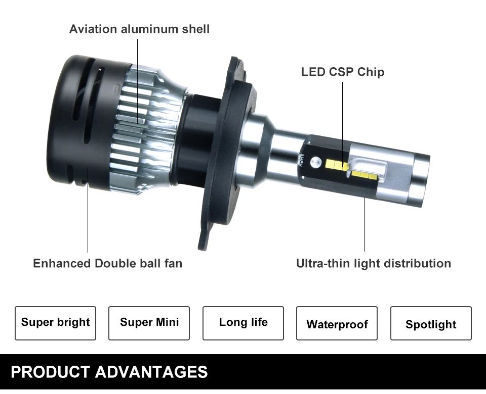 2PCS 6500K H11 LED H7 H4 LED H15 H3 9005 9006 HB3 HB4 Auto Car Headlight Bulbs 50W 10000LM Car Styling 12V CSP Chip MINI series (2)