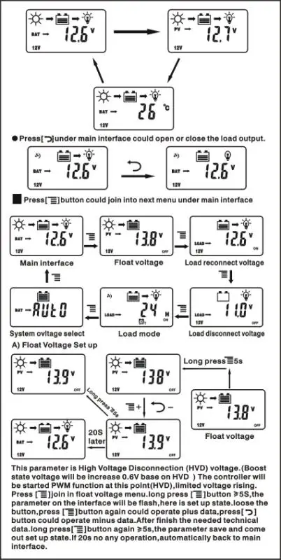 12V 24V PWM 20A 30A Солнечный контроллер lcd контроллер заряда с двойным USB 5V солнечная панель регулятор заряда батареи 20A 30A