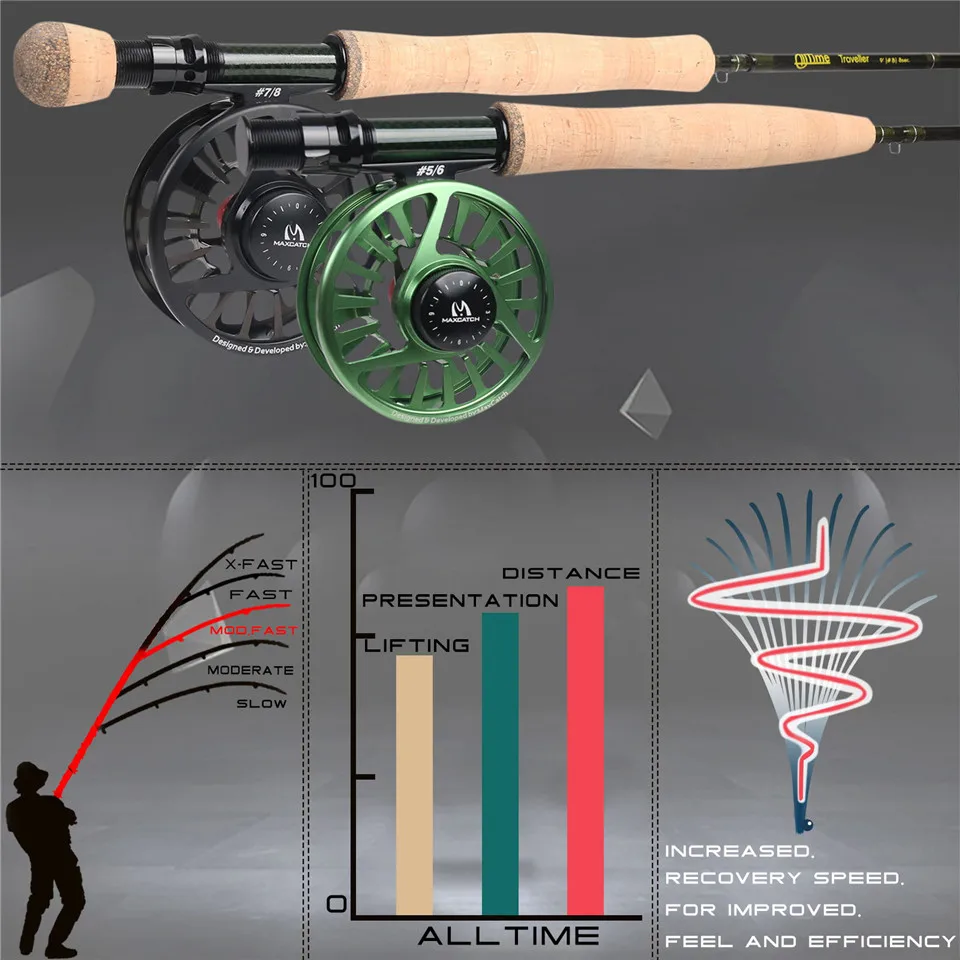 Maximumcatch 7-8Sec путешествия нахлыстом Удочка комбо 6/7/8WT 9ft графит IM10/30 T+ 36T карбоновая удочка с летающей катушкой комплект