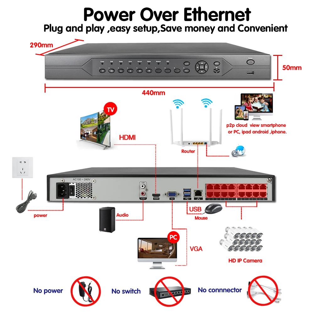 Система видеонаблюдения NINIVISION 16CH 5.0MP NVR H.265 комплект наружного с функцией ночного