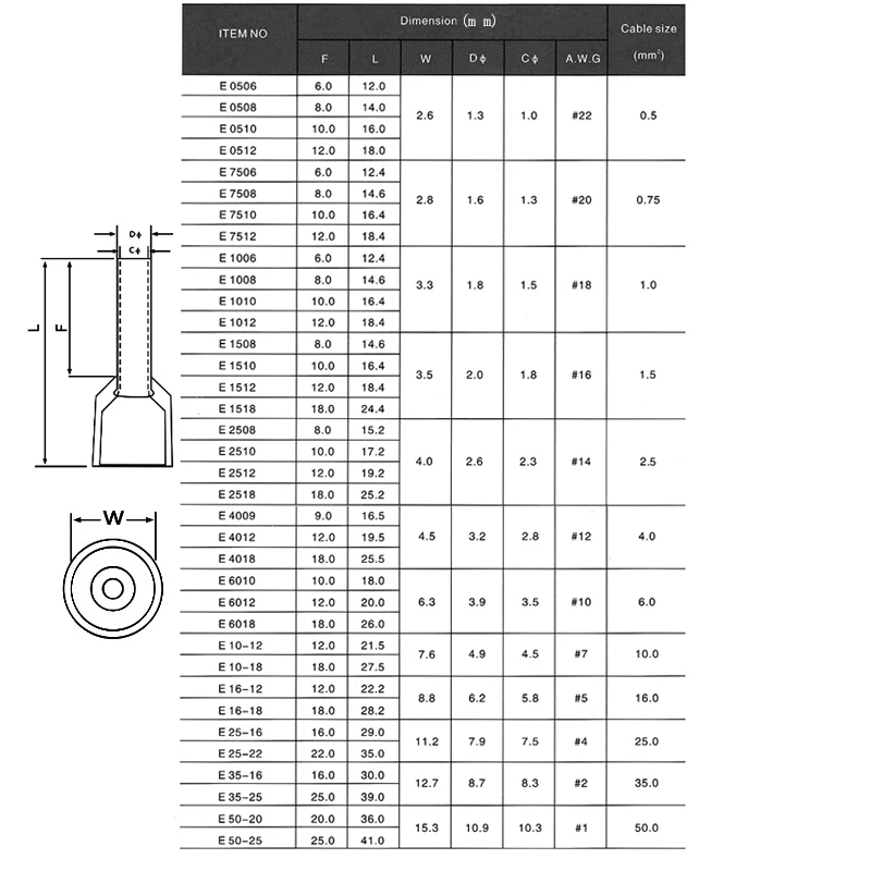 800 шт./лот электрические клеммы для кабельного провода ОБЖИМНАЯ трубка предварительно Изолированный рукав обжимной клеммы AWG22-10 0,5-мм2