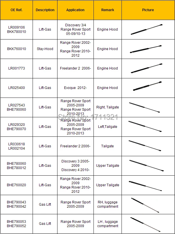 iterm list of gas springs 1