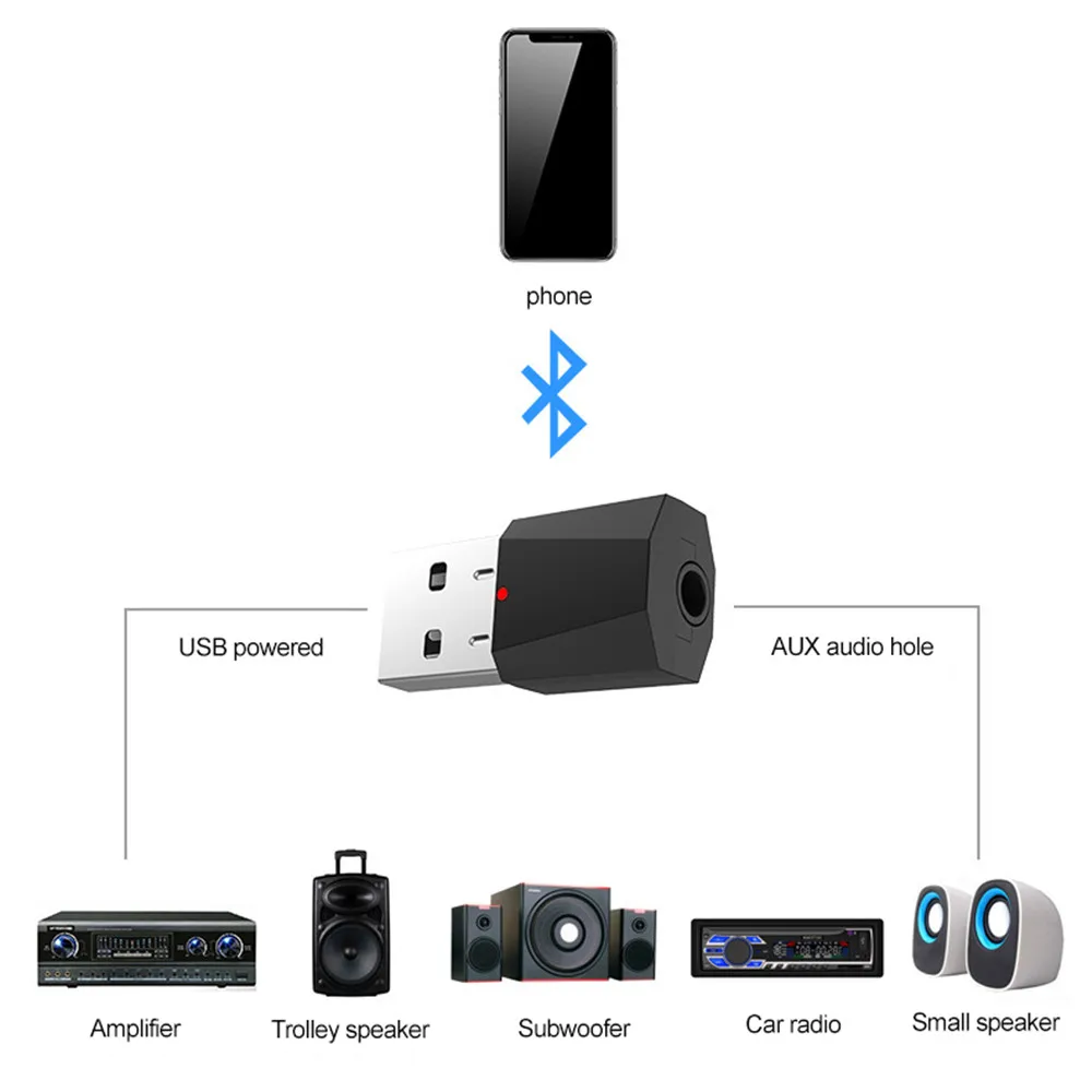 

New product 3.5mm Audio Stereo Receiver bluetooth car kit USB powered 3.5mm aux jack cable for music Speaker mobile phone DC5V