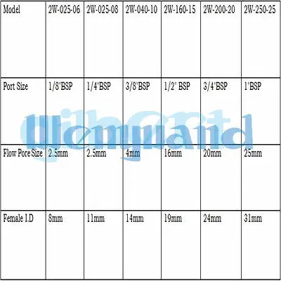 2W 025 08 N/C 1/4 &quotBSP 12VAC 24VAC/DC 110VAC 220VAC 2 ходовой газ вода пневматический электрический