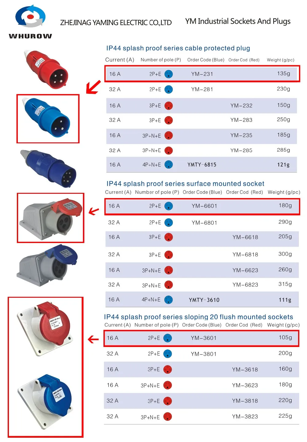 3 pin штепсельная вилка и розетка 16Amp Американская классификация проводов 2р+ электронная сигарета брызг кабель защищенный Промышленный разъем мужского и женского пола вилки и розетки