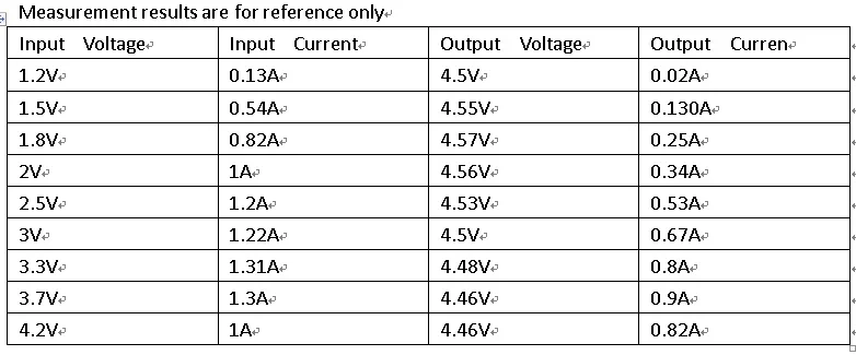 3 шт. DD0606SA DC-DC 1-5 в до 3 в 3V3 3V7 4V5 5 в 6 в повышающий преобразователь постоянного тока Повышающий Модуль