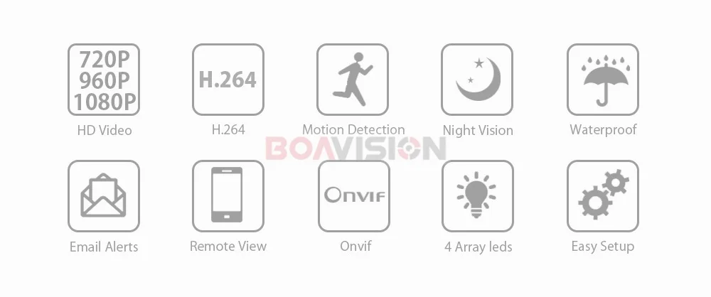03 CCTV IP Camera 