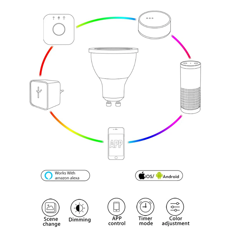 5 Вт RGBW LED точечный светильник светодиодный GU10 AC100-240V ZIGBEE звено, светлый zll мост RGB smart app управление работает с Amazon Echo и многие ворота