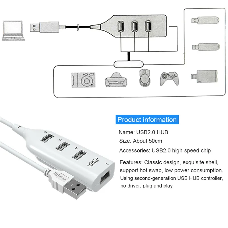 4 порта USB 2,0 сплиттер кабель высокоскоростной usb-концентратор usb-удлинитель USB разветвитель адаптер для компьютера Настольный Ноутбук