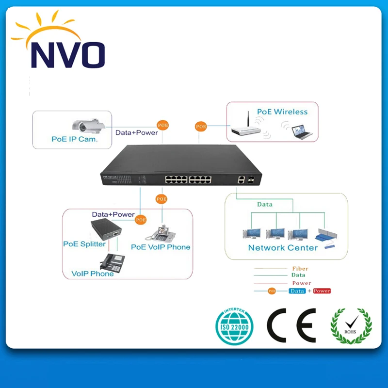 

16 port Fast Ethernet 10/100 Power Over Ethernet PoE Switch+ High Power Switch(802.3af/802.3at)