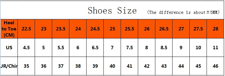 4.5