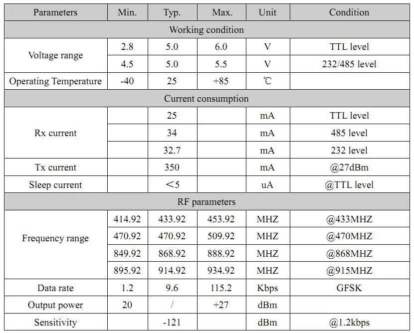 2 шт. 915 мГц UART 27dbm 500 МВт SI4432 SV651 rs485 3 км Беспроводной передатчик