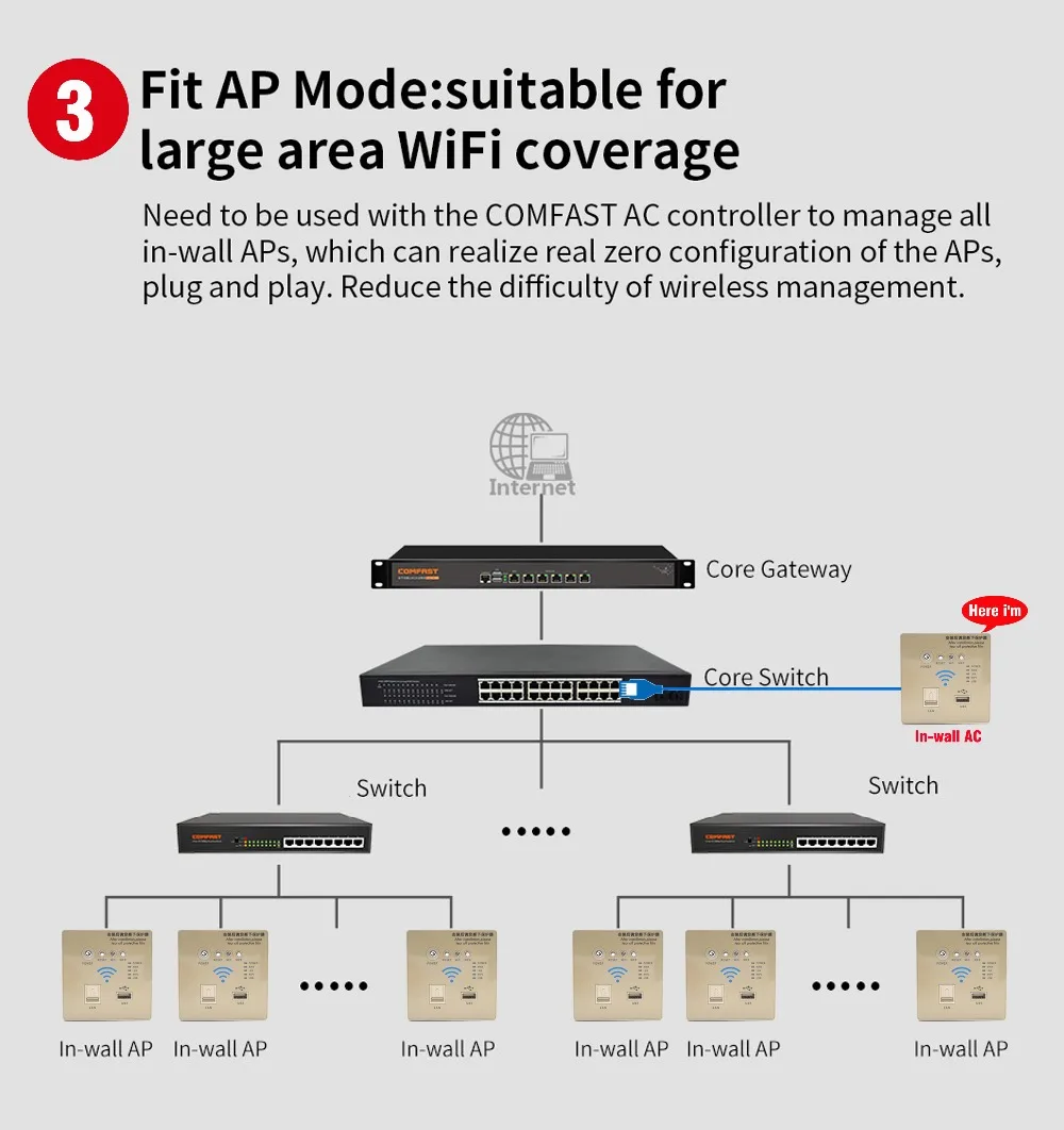 USB Встроенная Установка AC+ AP режим покрытия wifi маршрутизатор Ретранслятор для отеля вилла дома