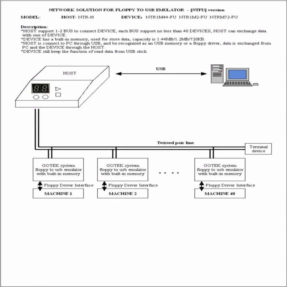 Черный SFR1M44-U100K 5V 3," 1,44 MB 1000 флоппи-дисковод USB Эмулятор простая вилка для музыкальной клавиатуры