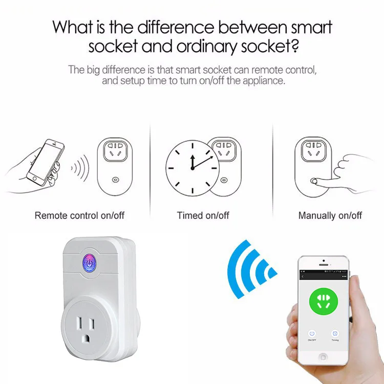 SW1 10A Smart Plug Wi-Fi умная розетка Мощность монитор ЕС Франция AU США Великобритания Корея розетка работает с Google дома Alexa IFTTT Engli