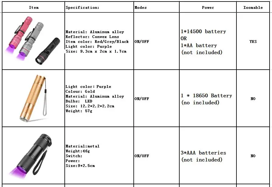 UV flashlight