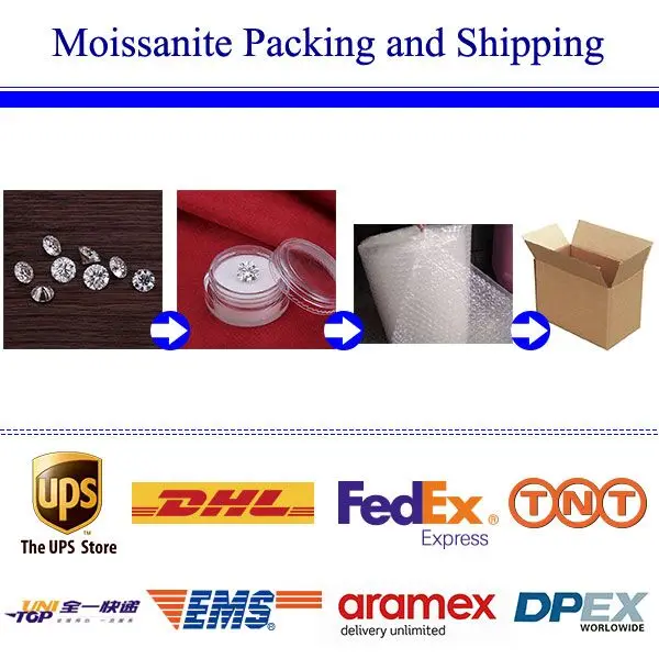 packing and shipping