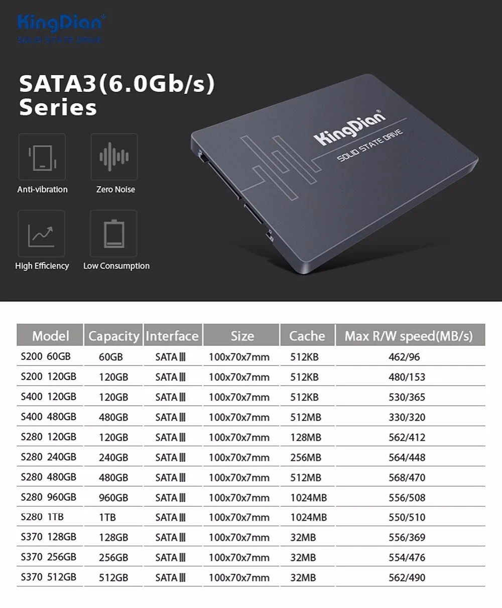 S280 1 ТБ) KingDian SSD 1 ТБ 2,5 дюйма SATAIII Внутренний твердотельный накопитель с тремя годами гарантии для ноутбука, настольного компьютера, 550/510 МБ/с