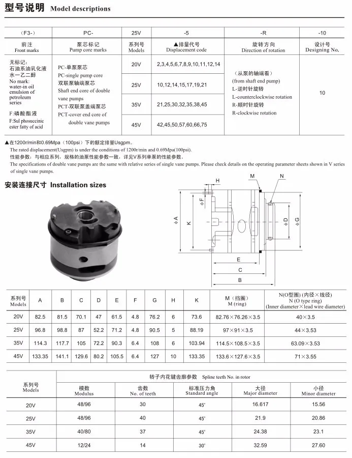 Ядро насоса 20V14R картридж для ремонта 20V10L 20V12R 20V9L 20V11R eaton vickers одноместный гидравлический лопастной насос