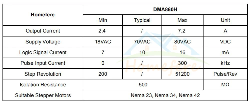 5. Parameter DMA860H 58