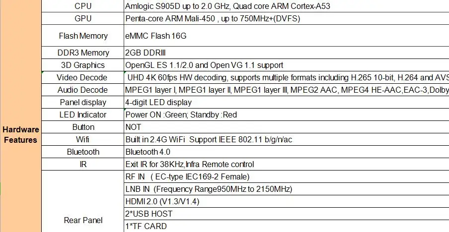 GTmedia GTC приемное устройство Android 6,0 ТВ коробка DVB-S2 DVB-C DVB-T2 Amlogic S905D 2 Гб оперативной памяти, 16 Гб встроенной памяти+ 1 год cccam спутниковый ТВ телевизор