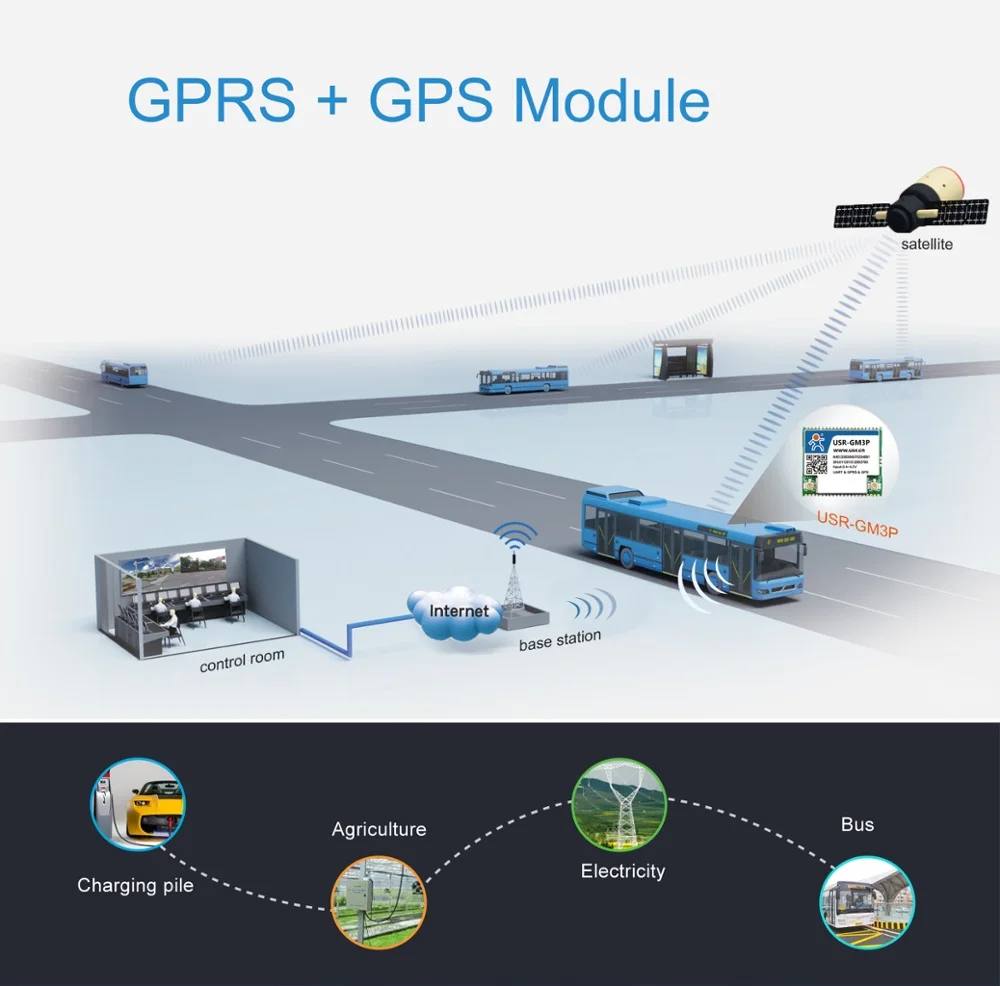 GSM GPRS GPS Module