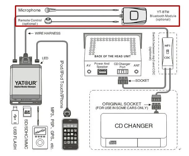 Yatour YTM07 для Renault 2009-2011 Megane 3 Scenic 3 Лагуна дорожный цифровой сменный USB SD AUX Bluetooth ipod iphone интерфейс