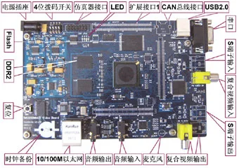 Для Da Vinci DM6437 Совет по развитию DSP 6437EVM совета с терминал может автобус