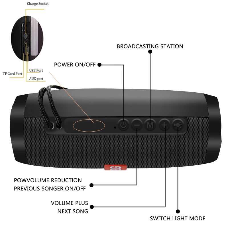 Портативный Bluetooth динамик Колонка Bluetooth динамик беспроводной бум коробка открытый бас Tf fm-радио со светодиодной подсветкой Hifi сабвуфер