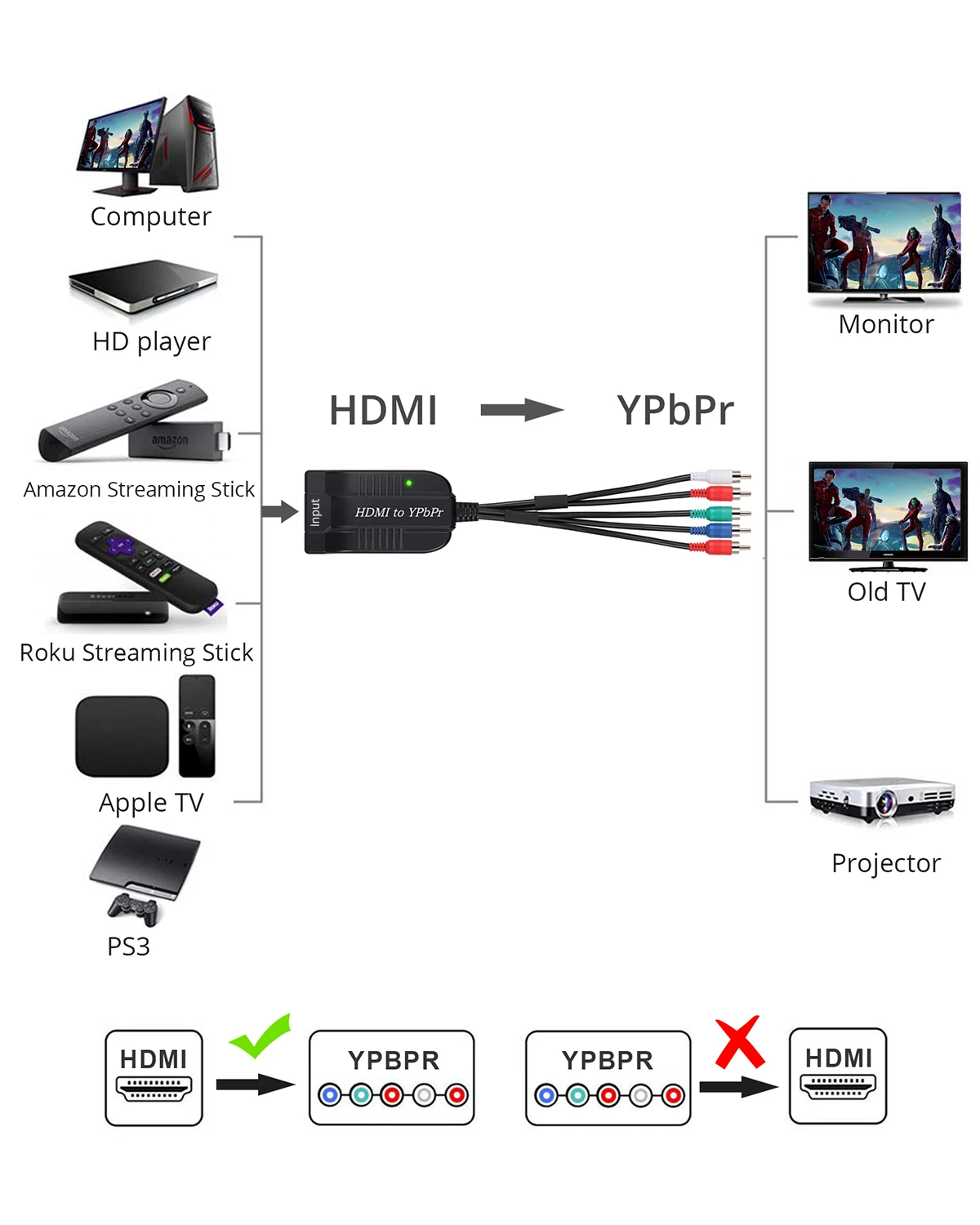 Ceny Konwerter HDMI na YPbPr konwerter HDMI na 1080P komponent wideo YPbPr męski konwerter 5RCA RGB z wyjściem Audio R L