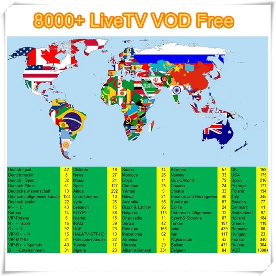 Iptv Box HD France Avec Abonnement Free 1 Year Iptv Portugal M3u 8000 Italia Dazn Spain Sweden Norway NL all world the chs ip tv Iptv Box HD France Avec Abonnement Free 1 Year Iptv Portugal M3u 8000 Italia Dazn Spain Sweden Norway NL all world the chs ip tv
