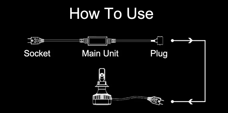 How-To-Use