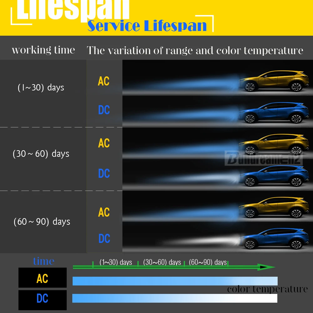 Buildreamen2 полный AC HID Xenon комплект балласт+ лампа+ жгут провода D2 D2C D2S D2R автомобильный светильник головной светильник 4300K 6000K 8000K 10000K 12V