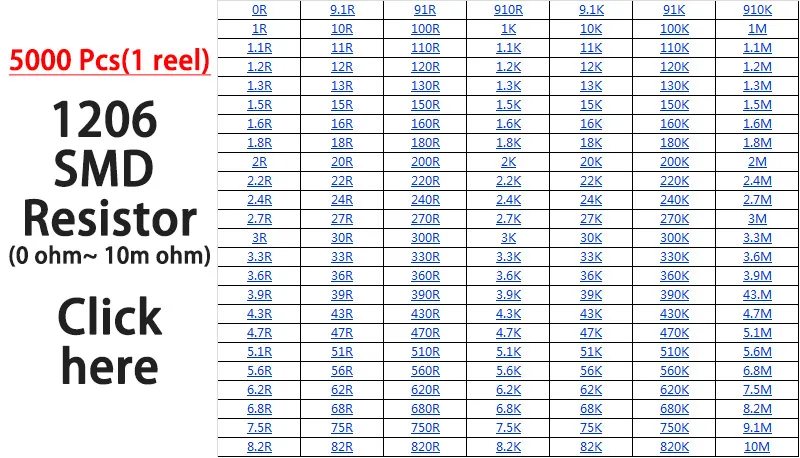 100 шт. 1206 SMD резистор 0R~ 10M 1/2 Вт, для детей 0, 1, 10 100 150 220 330 Ом 1K 2,2 K 10K 100K 0R 1R 10R 100R 150R 220R 330R