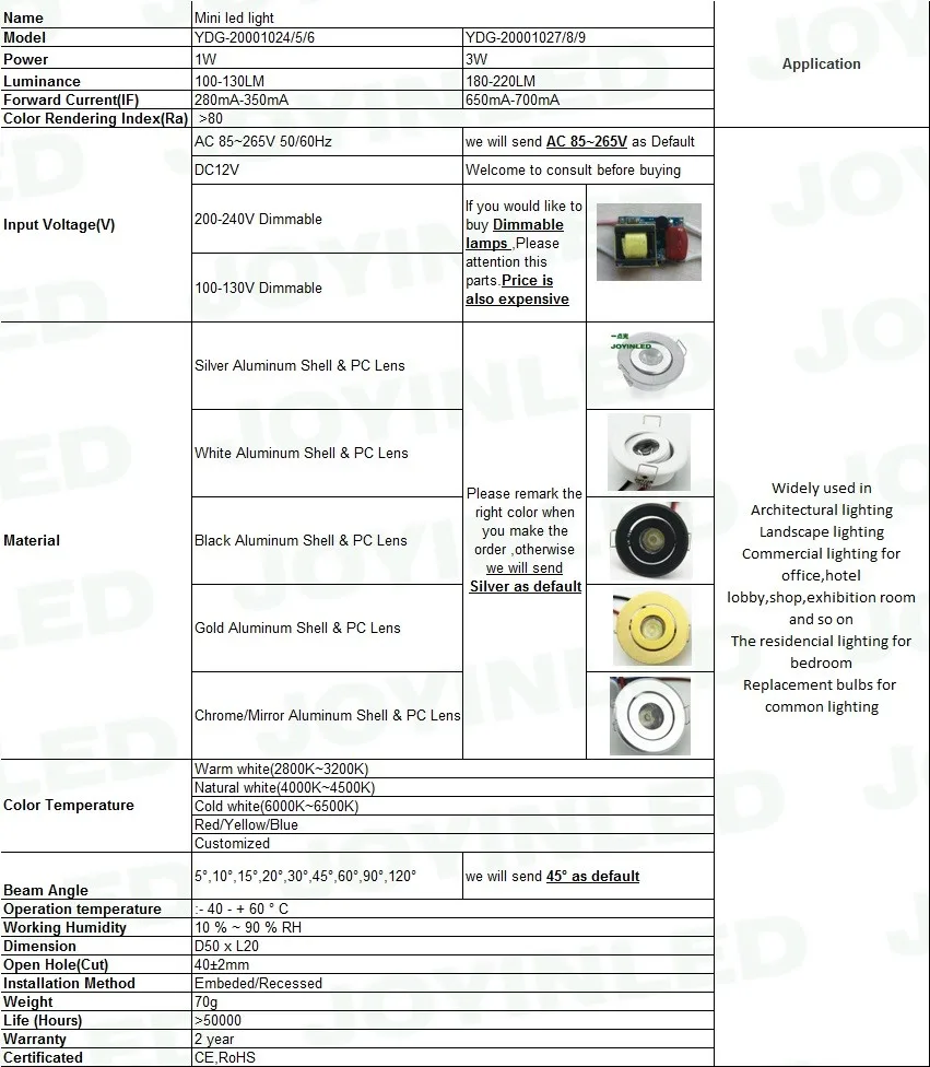 Круглые 1X3 Вт 3 Вт высокой мощности светодиодные точечные лампы для помещений Мини светодиодный светильник теплый белый