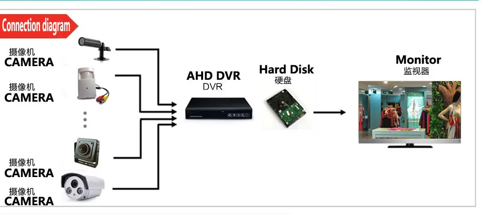 AHD