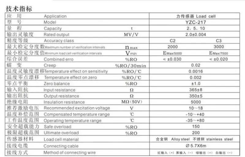 YZC-217 2